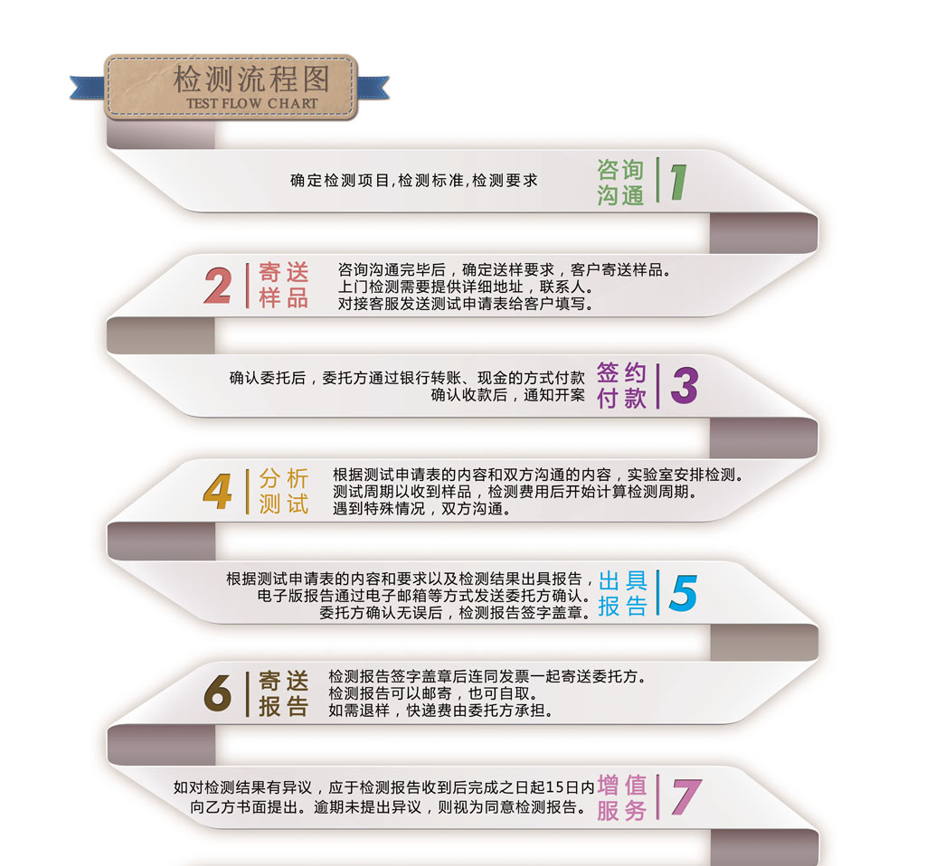 1506567115175449.jpg 流程.jpg